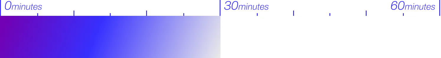 平均残業時間を表した図。0分から60分までの範囲で、30分を示しています。